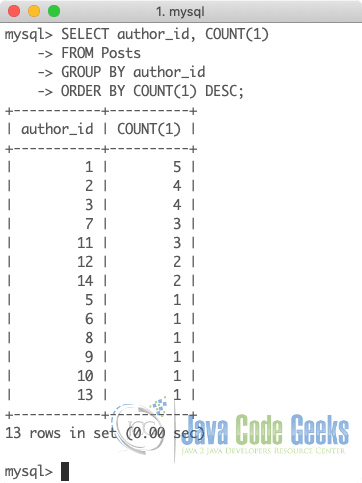 MySQL Most Popular Functions - SQL Count functions