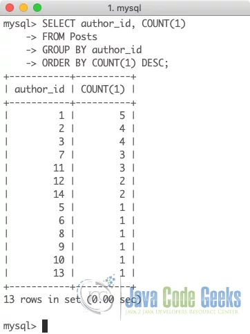 MySQL Most Popular Functions - SQL Count functions