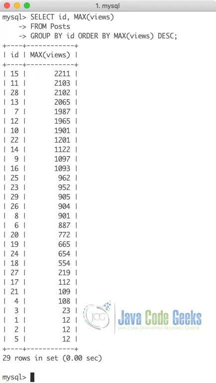MySQL Most Popular Functions - SQL Max Function