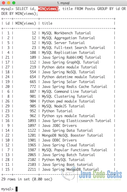 MySQL Most Popular Functions - SQL Min function