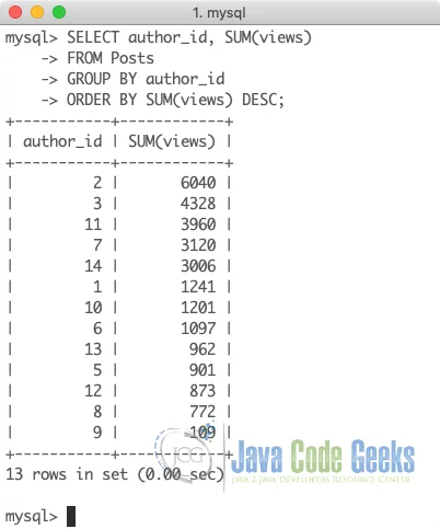 MySQL Most Popular Functions - SUM function in SQL