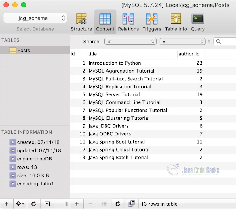 MySQL NodeJS - Update data