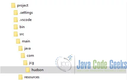 Gradle Hudson - Project Structure