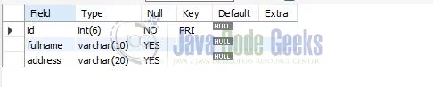 SQL Constraints - Unique Constraint