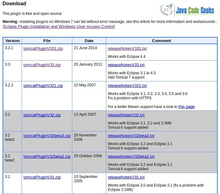 Sysdeo plugin downloads page