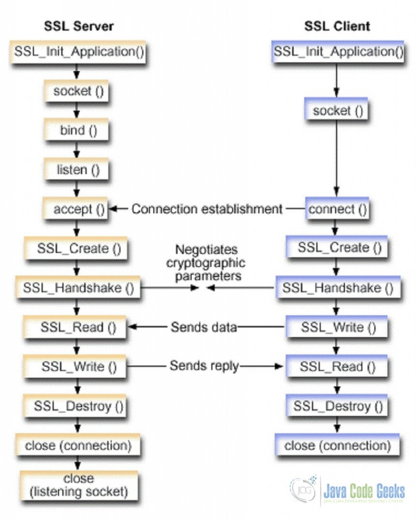 Контекст java