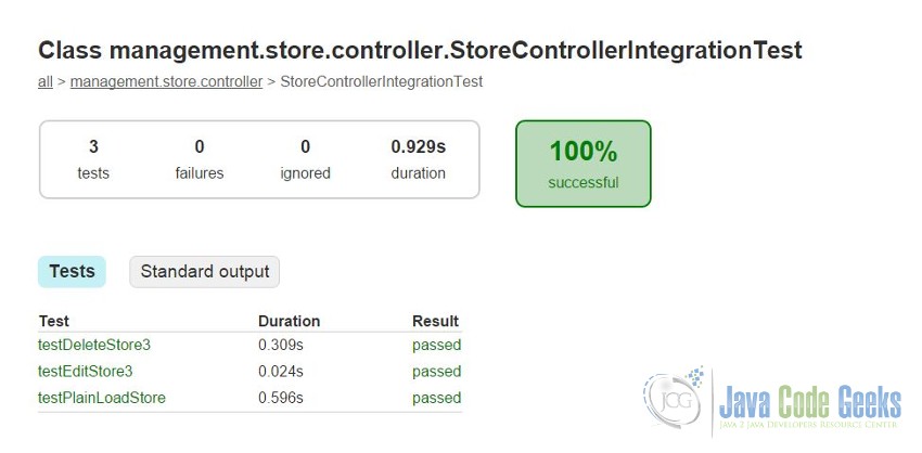 Spring Boot Configuration - Integration test summary report