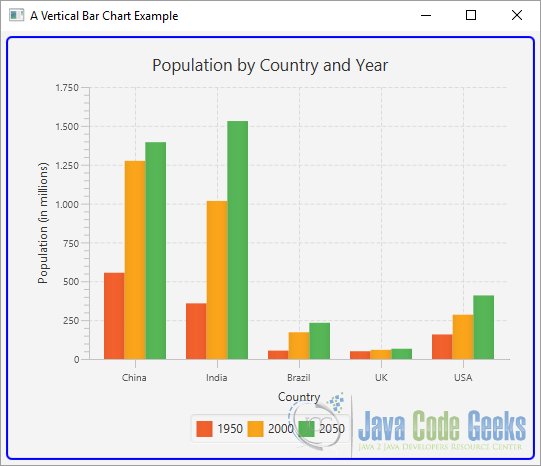 Javafx Stacked Bar Chart Example