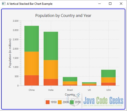 Charts In Javafx