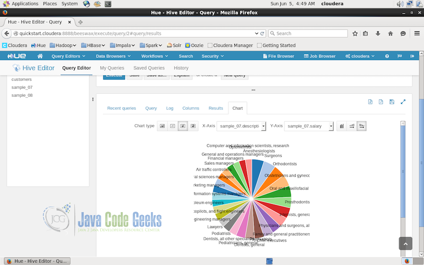 Hive Query Editor, Visualising result in pie chart.