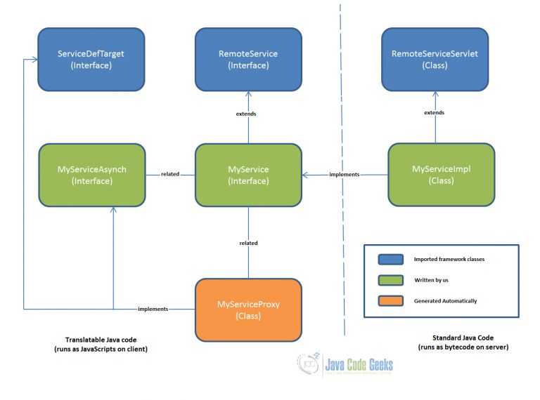 GWT AsyncCallback Example - Java Code Geeks