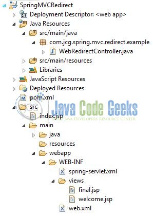 Fig. 3: Spring MVC Redirect Application Structure