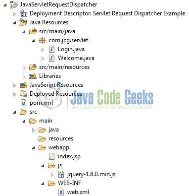 Fig. 5: Servlet RequestDispatcher Application Project Structure