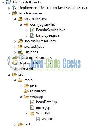 Fig. 1: Java Bean Servlet Example Application Project Structure