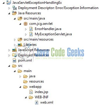 Fig. 1: Servlet Exception Handling Application Project Structure