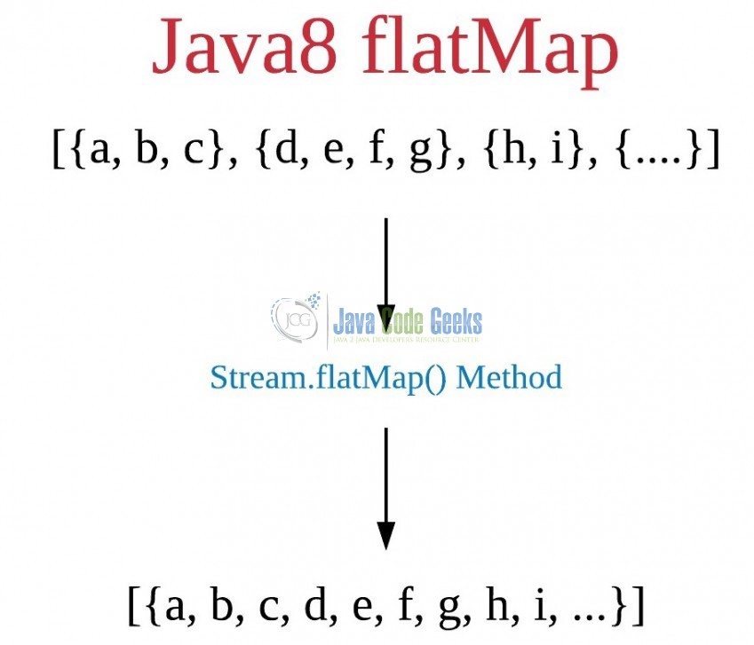 Flatmap Example Java 8 Java 8 Flatmap Example - Examples Java Code Geeks - 2022