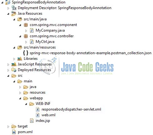 Spring @ResponseBody Annotation - Application Project Structure