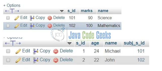 Hibernate CascadeType.REMOVE - Database & Table creation