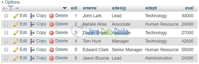 Hibernate Calling Stored Procedure - Database and Table