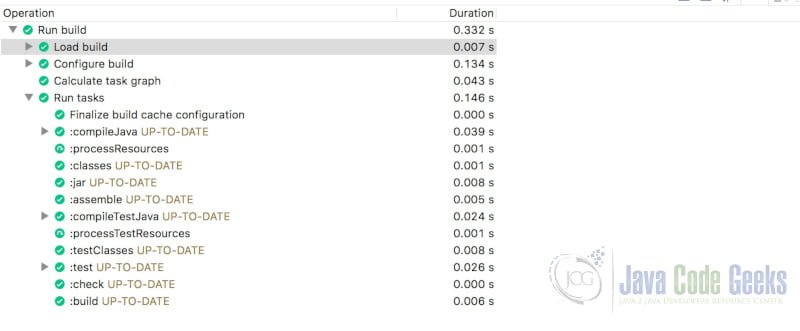 JAX-WS Gradle - Gradle Executions View