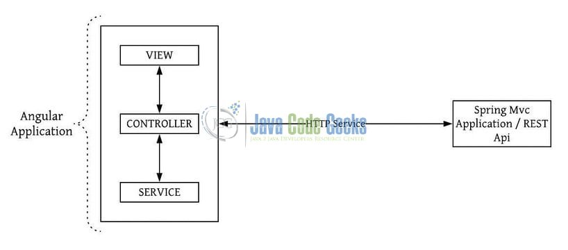 Spring MVC and Angular 6 Example 