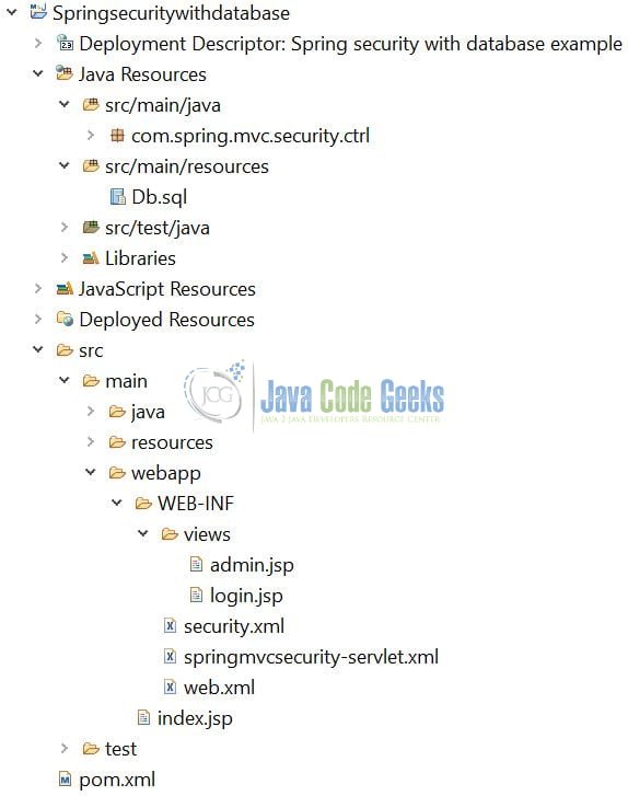 Spring Security via Database Authentication - Project Structure