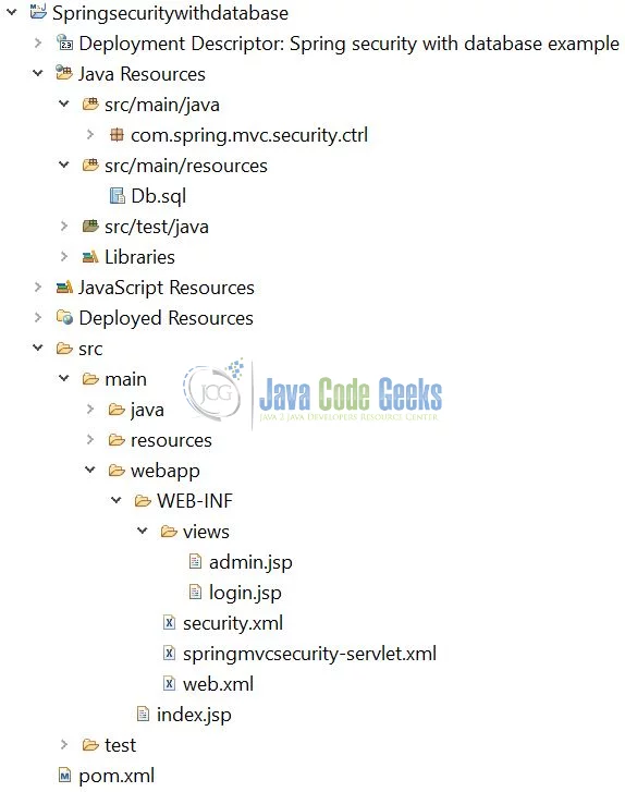 Spring Security via Database Authentication - Project Structure