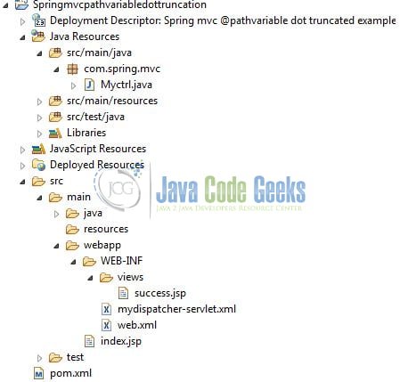 Spring MVC @PathVariable - Project Structure