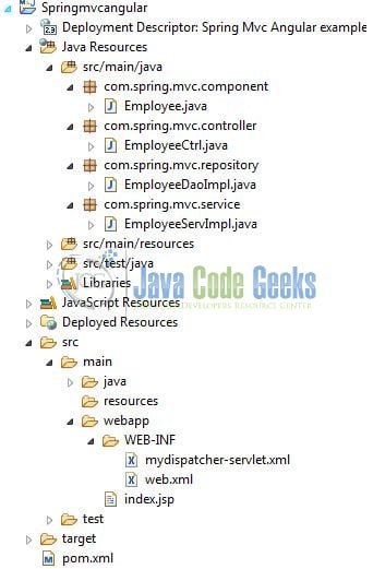 Spring MVC and Angular 6 - Application Structure