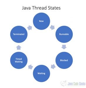 Java Thread Example - Java Code Geeks