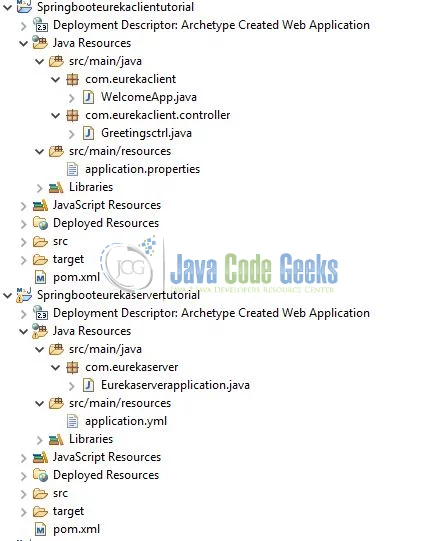 Spring Cloud Eureka Server - Application Structure