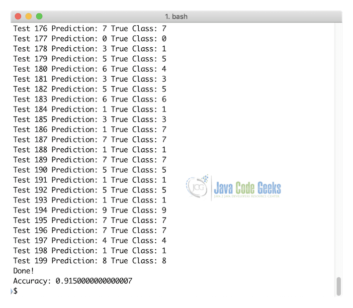 tensorflow python - Digit prediction