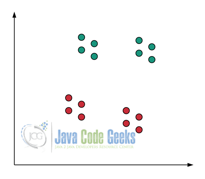 tensorflow python - Nearest Neighbours