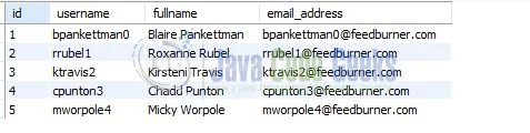 SQL Copy Table - Table with Selected Column