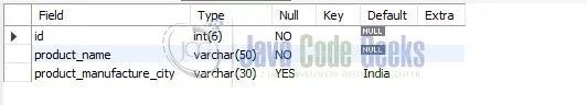 SQL Constraints - Default 