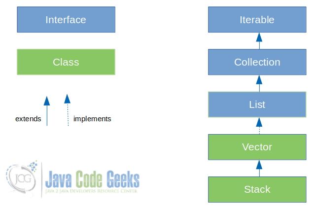 java stack class size