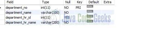 SQL ALTER Table - Modifying the Datatype of a Column