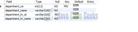 SQL ALTER Table - Modifying a Constraint on the Column