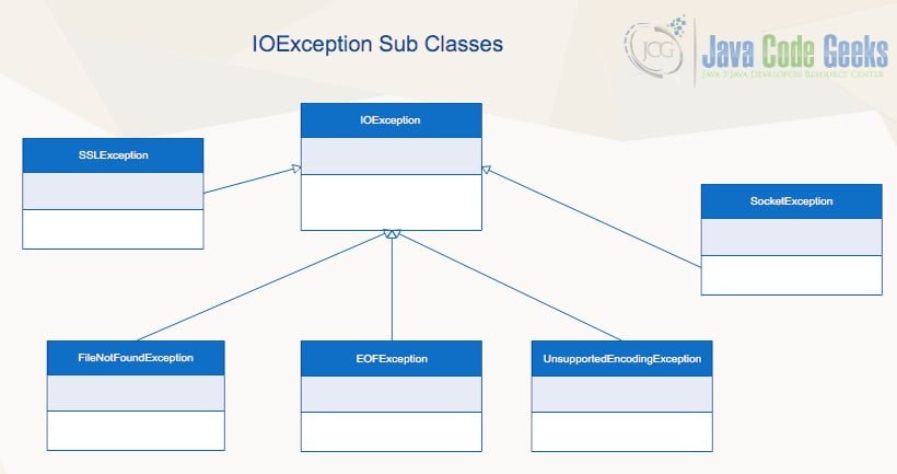 Java io ioexception createprocess error 2 не удается найти указанный файл