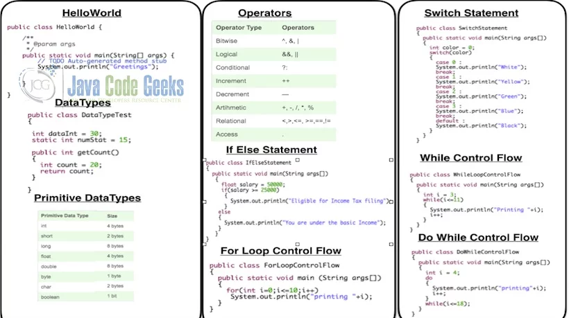 Java Cheat Sheet