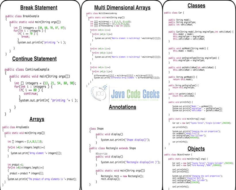 Java Cheat Sheet - Java Code Geeks