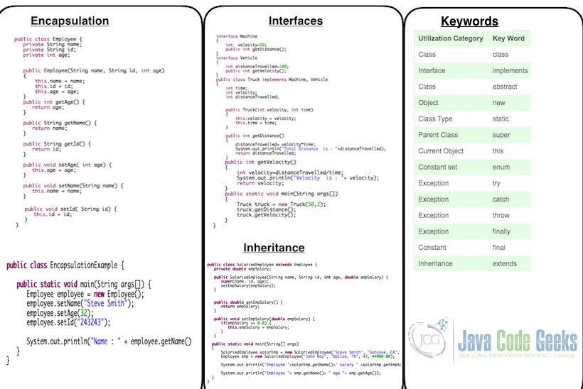 Java Cheat Sheet - Java Code Geeks