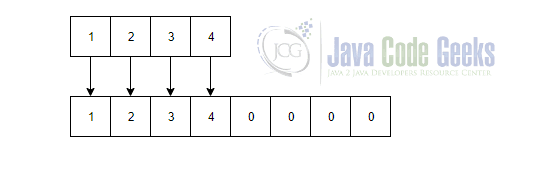 Dynamic Array Java - Adding elements