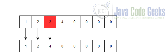 Dynamic Array Java - Removing element