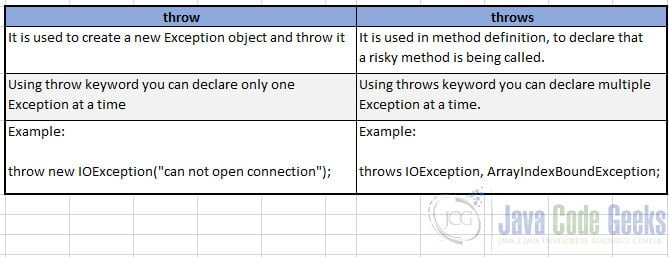 Exception Handling in Python - Python Geeks