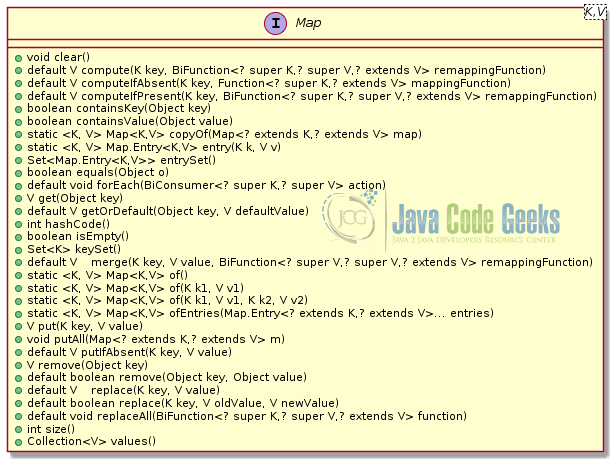 Java Hash Example Examples Java Code Geeks 2021