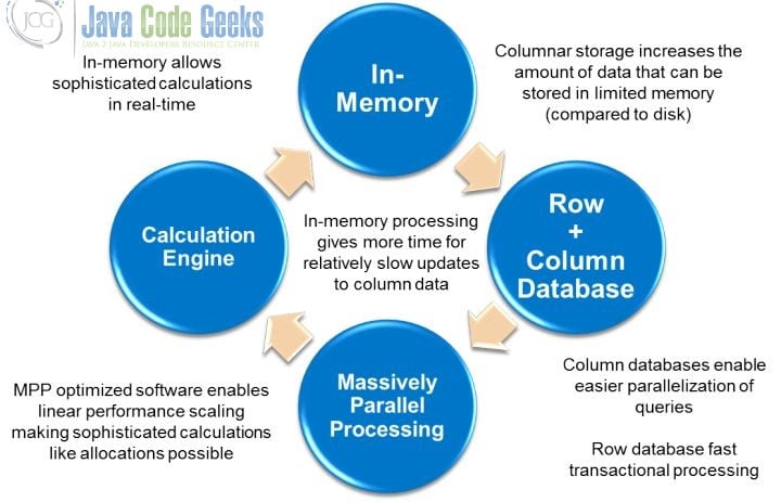 Big Data Pipeline - an in-memory database