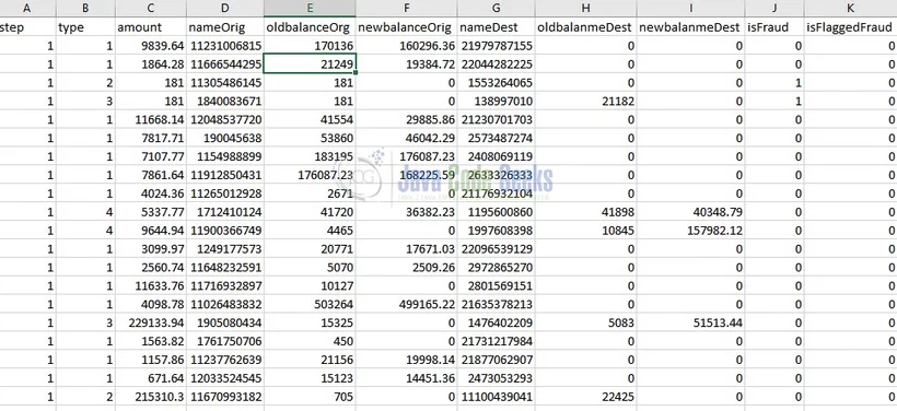 Apache Spark Machine Learning - Processed dataset image