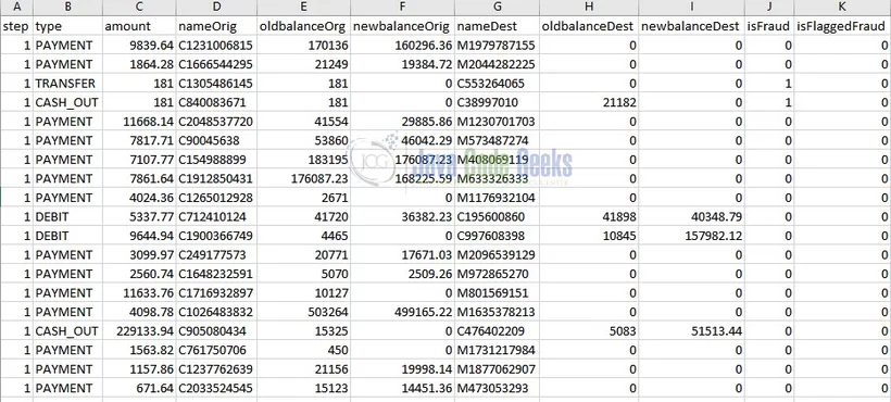 Apache Spark Machine Learning - Preprocessed dataset image