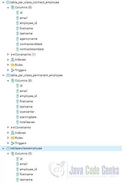 Hibernate Inheritance - table per class